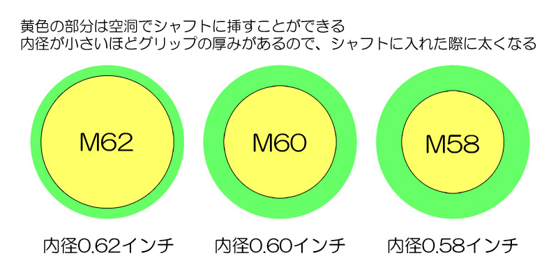 グリップ内径