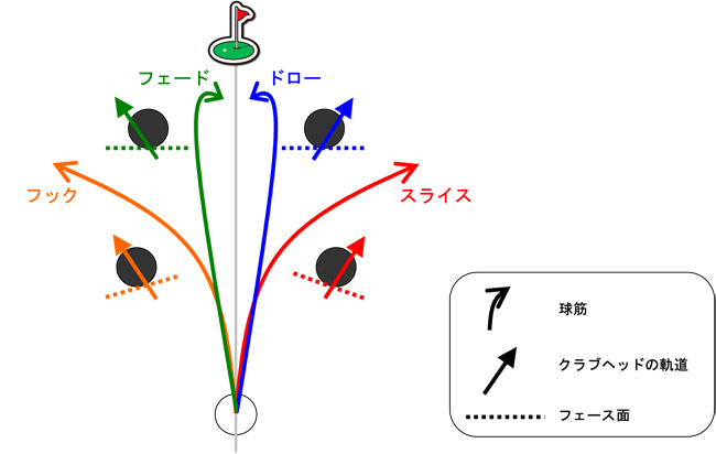 フェードドロースライスフック