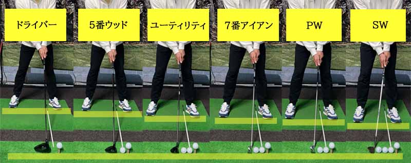 ボールの位置