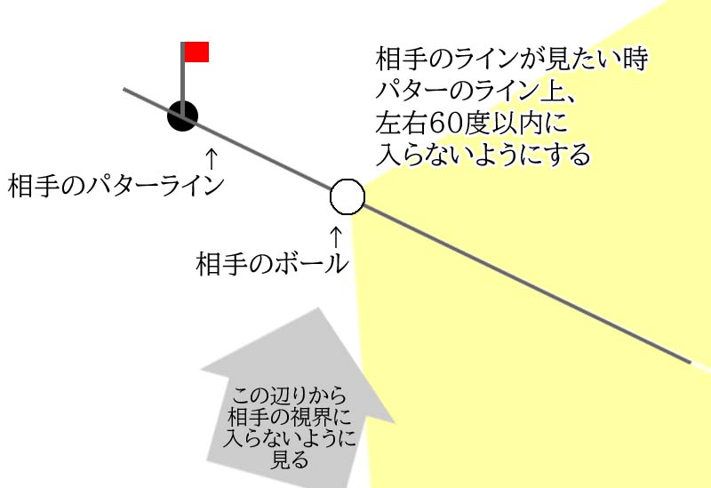 接待ゴルフで好かれるマナー
