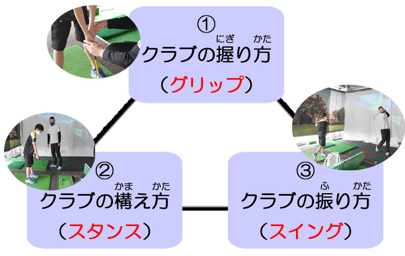 ゴルフはどんなスポーツか