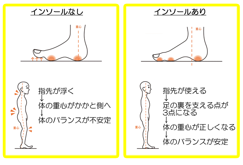 テンシャルゴルフインソール