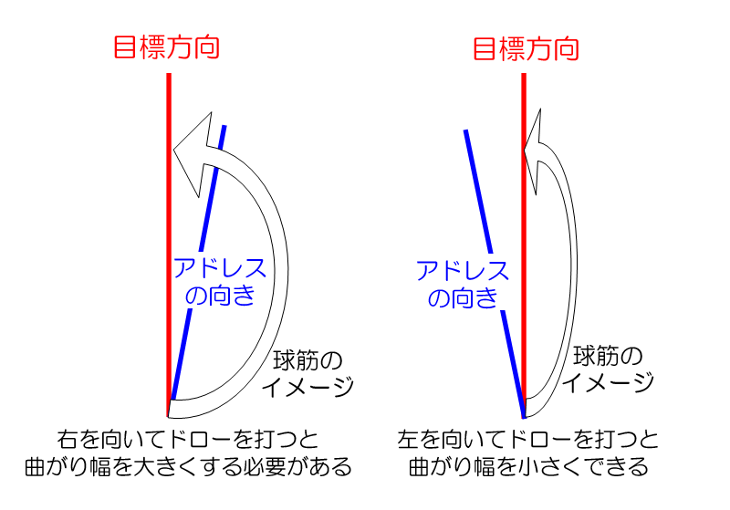 ドローとフェードどちらが有利